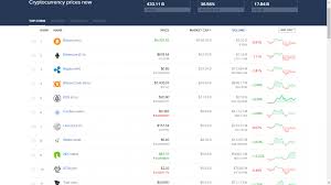 It has a circulating supply of 32,041,069,499 ada coins and a max. Cardano Solves Pos Algorithm Ouroboros Genesis Fixes Problems