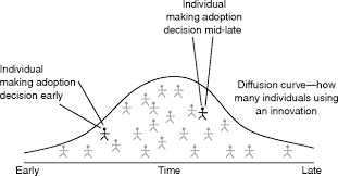 Understanding Technology Adoption: Theory and Future Directions for  Informal Learning - Evan T. Straub, 2009
