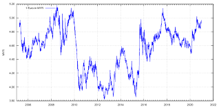 Yen to rm converter software. Malaysischer Ringgit Wikipedia