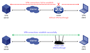 What S Vpn Passthrough Tp Link Norway