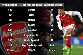 By no means, he plays as an out and out striker. Arsenal Do Better Without Alexis Sanchez In The Side The Amazing Stats That Show Rebel Star Is Not As Important As He Thinks
