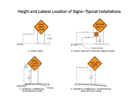 Entrance to controlled parking zone. Ppt Temporary Traffic Control Powerpoint Presentation Free Download Id 3854557