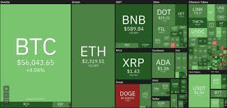 But the stimulus efforts put forward by the us and other nations to combat the pandemic, inflated the money supply significantly putting bitcoin in the financial spotlight. Crypto Markets Recover But Dogecoin Fails To Get Really Really High On 4 20 Stockhead