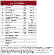@sancho90hat revolut schon ganz gut erklärt. Das Sind Die Besten Vermogensverwalter 2015 In Deutschland