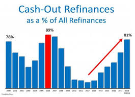 This Home Mortgage Disaster Is Ready To Punish Housing