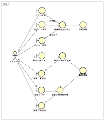 Think IT（シンクイット）