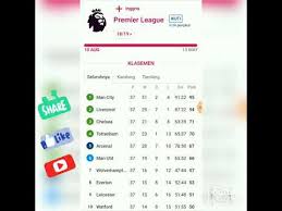 Tabel & klasemen liga primer terkini dan lengkap untuk musim 2020/2021, diperbaharui otomatis setelah pertandingan. Klasemen Liga Inggris Terbaru Terupdate Youtube