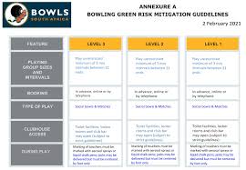 Jul 01, 2021 · with alcohol sales prohibited under level 4 lockdown, the western cape has asked the government to ease some of the lockdown restrictions to assist the wine industry. Bowls South Africa Posts Facebook