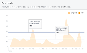 We did not find results for: Facebook Reach In 2020 How Many People See Your Posts K6 Agency