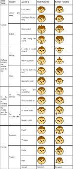 Hair Guide Pt 1 Animalcrossingnewleaf Acnl Hair Guide Acnl Hair Guide Animal Crossing Hair