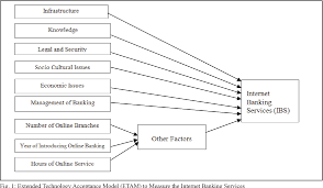 Your dream car is no longer just a dream. Pdf Challenges And Prospects Of Internet Banking In Bangladesh Banker S Service Providers Point Of View Semantic Scholar