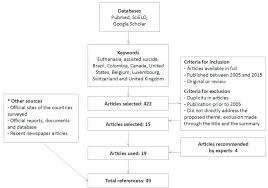 Euthanasia And Assisted Suicide In Western Countries A