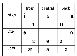 34 thorough ipa chart english vowels