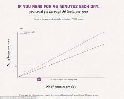 Take This Test To Find Out How Fast You Read Daily Mail Online