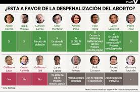 Jun 16, 2021 · las elecciones presidenciales en irán se encaminan hacia un duelo entre el ortodoxo jefe de la justicia del país y un moderado exgobernador del banco central, después de que dos candidatos. Los Candidatos Que Rehuyen Hablar Sobre El Aborto En Sus Campanas Plan V