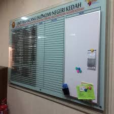 Unit ini telah ditubuhkan pada tahun 1961, di mana ia berkembang dari sekretariat ekonomi jawatankuasa ekonomi majlis eksekutif persekutuan malaysia. Pejabat Setiausaha Kerajaan Negeri Kedah Wisma Darulaman
