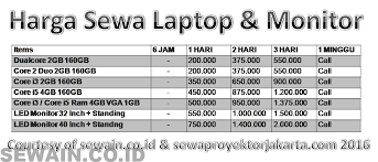 Dan laptop itu merupakan perangkat elektronik yang sangat praktis dan bisa di bawa kemana saja, bahkan menjadikan kebutuhan pokok dari maka sekarang ini rajaharga.com akan memberikan beberapa merk laptop terbaru, jadi bagi anda yang ingin membeli komputer (laptop) baik itu netbook. Rental Laptop Murah Diantar Jabodetabek Gratis