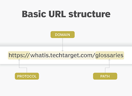 What is a URL (Uniform Resource Locator)?