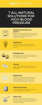 7 Natural Remedies For High Blood Pressure - Dr. Livingood