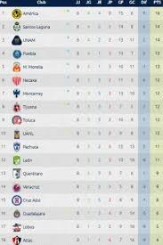 Lo mejor del fútbol de méxico en la liga mx por telemundo deportes: Tabla General Liga Mx Photos Facebook
