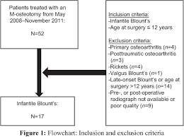 Figure 1 From W M Serrated Osteotomy For Infantile Blount S Disease In Ghana Short Term Results Semantic Scholar