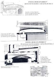 Four a pain fonte lo goustaoua poser. Boulangerienet Fours