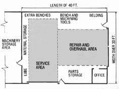 Auto Repair Shop Layout Plans Shop Layout Garage Workshop Layout Automotive Repair Shop