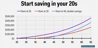 Retirement Planning Common Mistakes To Avoid Equities News