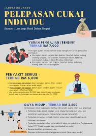 Mengikut akta pembangunan sukan, setiap penganjuran program sukan perlu mendapatkan kebenaran pesuruhjaya sukan pjs dan sekiranya show posts by this member only post 4. Facebook