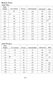 bench press chart by weight and age thelifeisdream