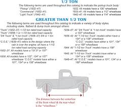 69 Unexpected Chevy Truck Wheelbase Chart