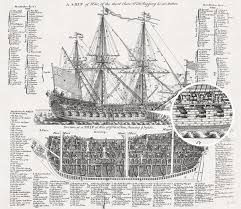 Remodelaholic 20 Free Vintage Printable Blueprints And Diagrams Old Sailing Ships Sailing Sailing Ships