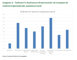 We did not find results for: Curtea De Conturi EuropeanÄƒ Autostrada A1 Din Romania RiscÄƒ SÄƒ Nu Fie Gata Nici PanÄƒ In 2030 BirocraÈ›ia Este UriaÈ™Äƒ Caleaeuropeana Ro