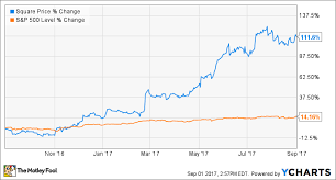 Incredible Growth Shows Investors Its Hip To Be Square