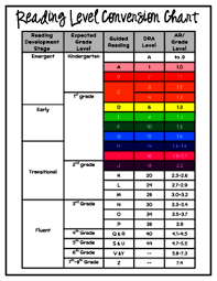 Ar Reading Level Conversion Chart Www Bedowntowndaytona Com