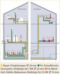 Heizungsrohre Verlegen Selbst De Heizungsrohre Heizungsrohre Verlegen Haus Planung