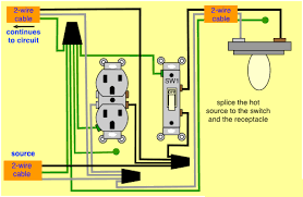 Wiring outlets together using the device terminals instead of a pigtail splice as shown in. How To Wire A Light Switch And Outlet In The Same Box Quora