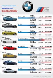 M Cars Comparison Chart Oc Bmw Bmw Wagon Bmw Price