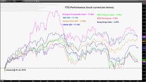 hong kong stocks the weakest link on the backdrop of global