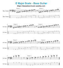 Pin On Bass Tabs