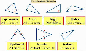Since this triangle has two congruent angles and two congruent sides, it is an isosceles triangle. What Are The Different Types Of Triangles A Plus Topper