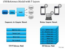 Osi ( open systems interconnection ) model consist of 7 layers which define network communication. 0814 Osi Reference Model With 7 Layers Showing Components Of A Computer Network Ppt Slides Presentation Powerpoint Templates Ppt Slide Templates Presentation Slides Design Idea