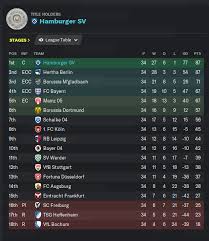 Find and save gladbach memes | from instagram, facebook, tumblr, twitter & more. The Closest Title Race Ever Believe It Or Not Hertha Lost 3 Of Their Last 4 Bundesliga Games And I Thought Because I Drew One Near The End It Was All Over