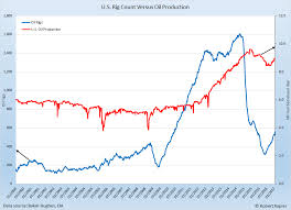 Image result for opec production