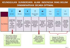 Wilayah daratan adalah bagian dari wilayah negara dimana rakyat atau penduduk negara itu bermukim secara permanen. 6 Koridor Ekonomi Prioritas Berbasis Komoditi Sektor Unggulan Wilayah 6 5 Usulan Lokasi Kek Yang Merupakan Ftz 1 Ke Sumatera 2 Ke Jawa Ke Bali Nusa Ppt Download
