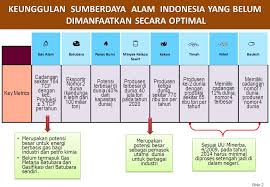Data ekonomi makro & mikro yang akurat dan dipercaya. 6 Koridor Ekonomi Prioritas Berbasis Komoditi Sektor Unggulan Wilayah 6 5 Usulan Lokasi Kek Yang Merupakan Ftz 1 Ke Sumatera 2 Ke Jawa Ke Bali Nusa Ppt Download