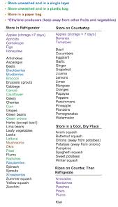Fruit And Vegetable Storage Chart This Is Really Helpful