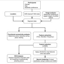 data processing flow chart download scientific diagram