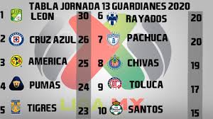 Resultados Goles Y Tabla General Jornada 13 Liga Mx Guardianes 2020 Apertura 2020 Youtube