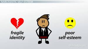 Pathological Narcissism Definition Symptoms Video Lesson Transcript Study Com